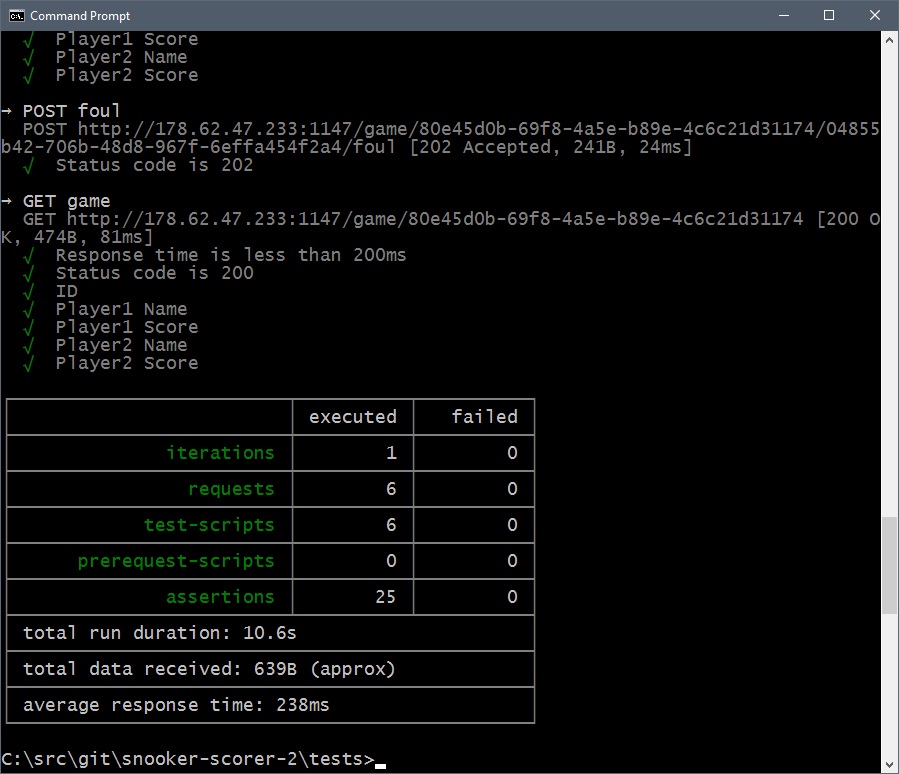 Tests tab